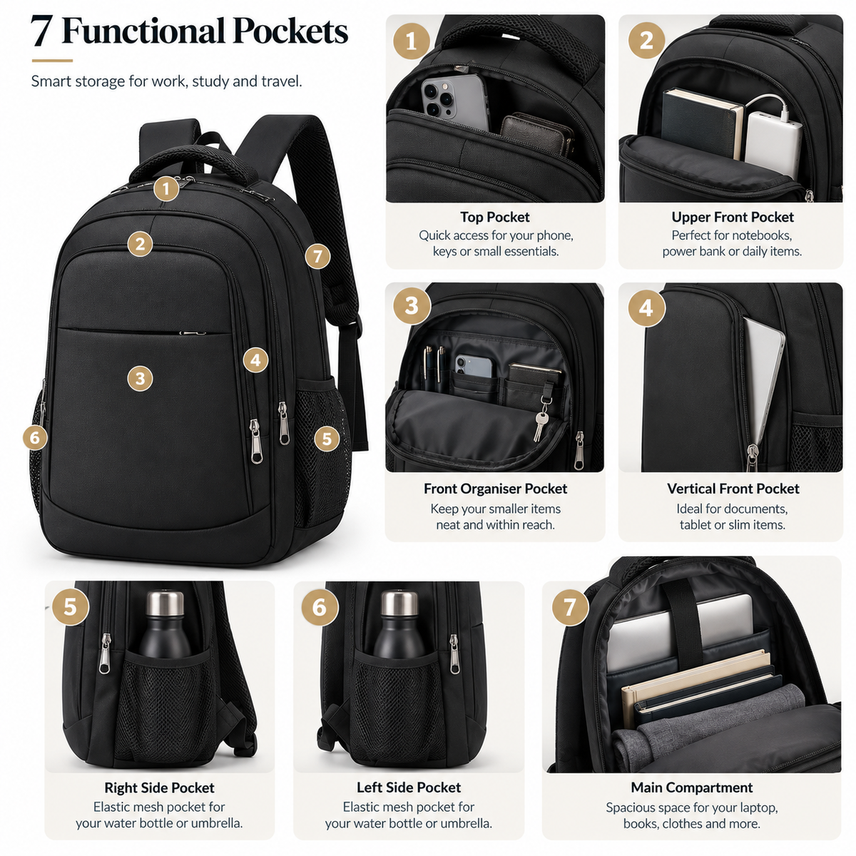 Diagram of the seven pockets on the laptop backpack