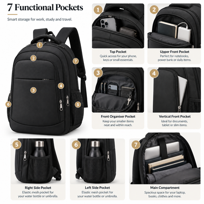 Diagram of the seven pockets on the laptop backpack